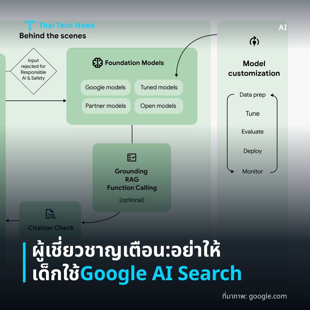 ผู้เชี่ยวชาญเตือน: อย่าให้เด็กใช้ Google AI Search