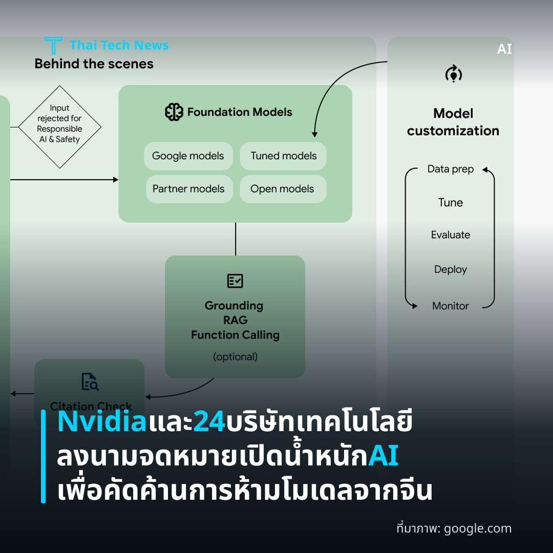 Nvidia และ 24 บริษัทเทคโนโลยีลงนามจดหมายเปิดน้ำหนัก AI เพื่อคัดค้านการห้ามโมเดลจากจีน