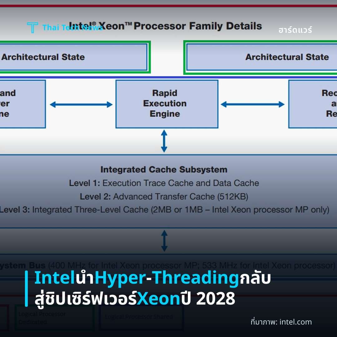 Intel นำ Hyper‑Threading กลับสู่ชิปเซิร์ฟเวอร์ Xeon ปี 2028