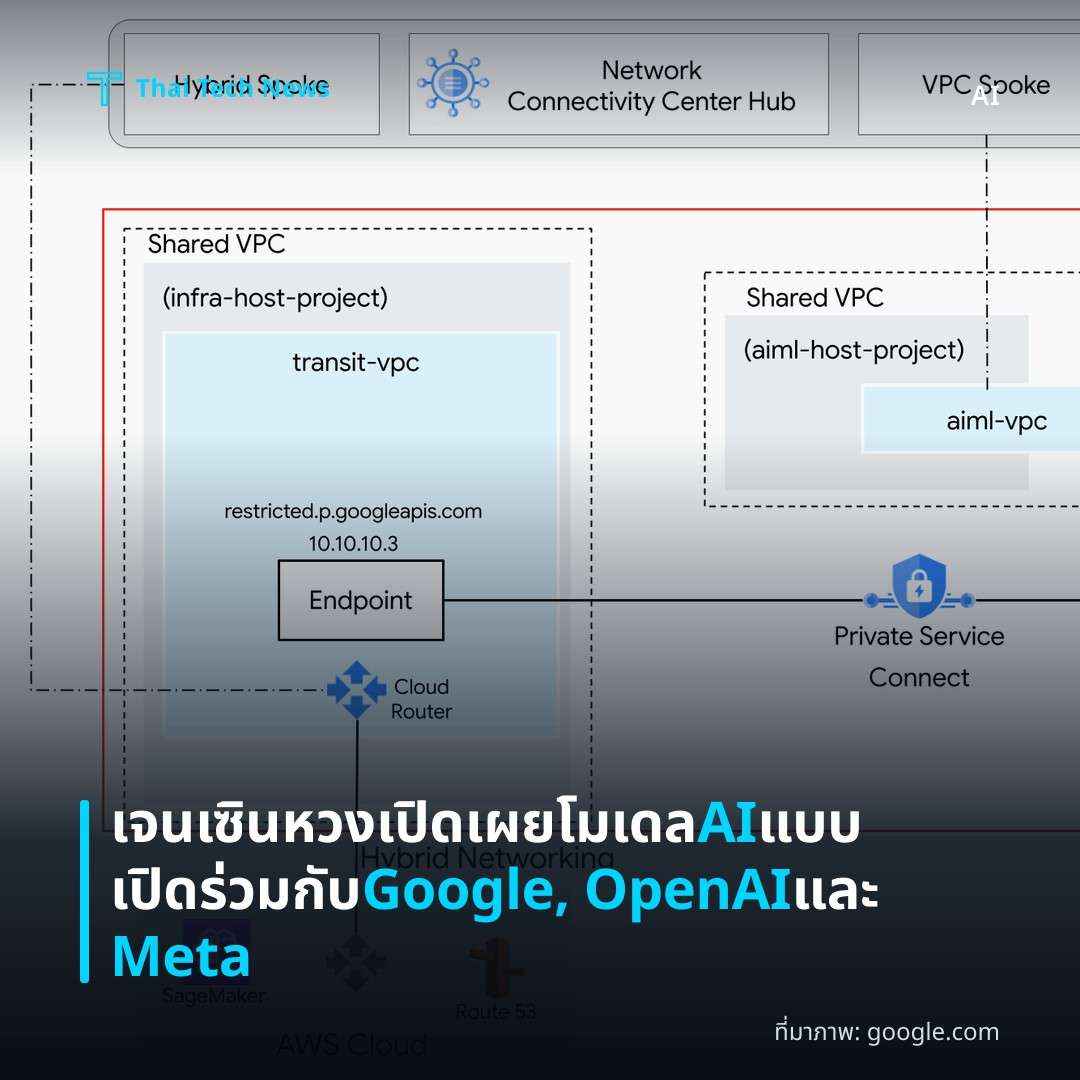 เจนเซิน หวงเปิดเผยโมเดล AI แบบเปิดร่วมกับ Google, OpenAI และ Meta