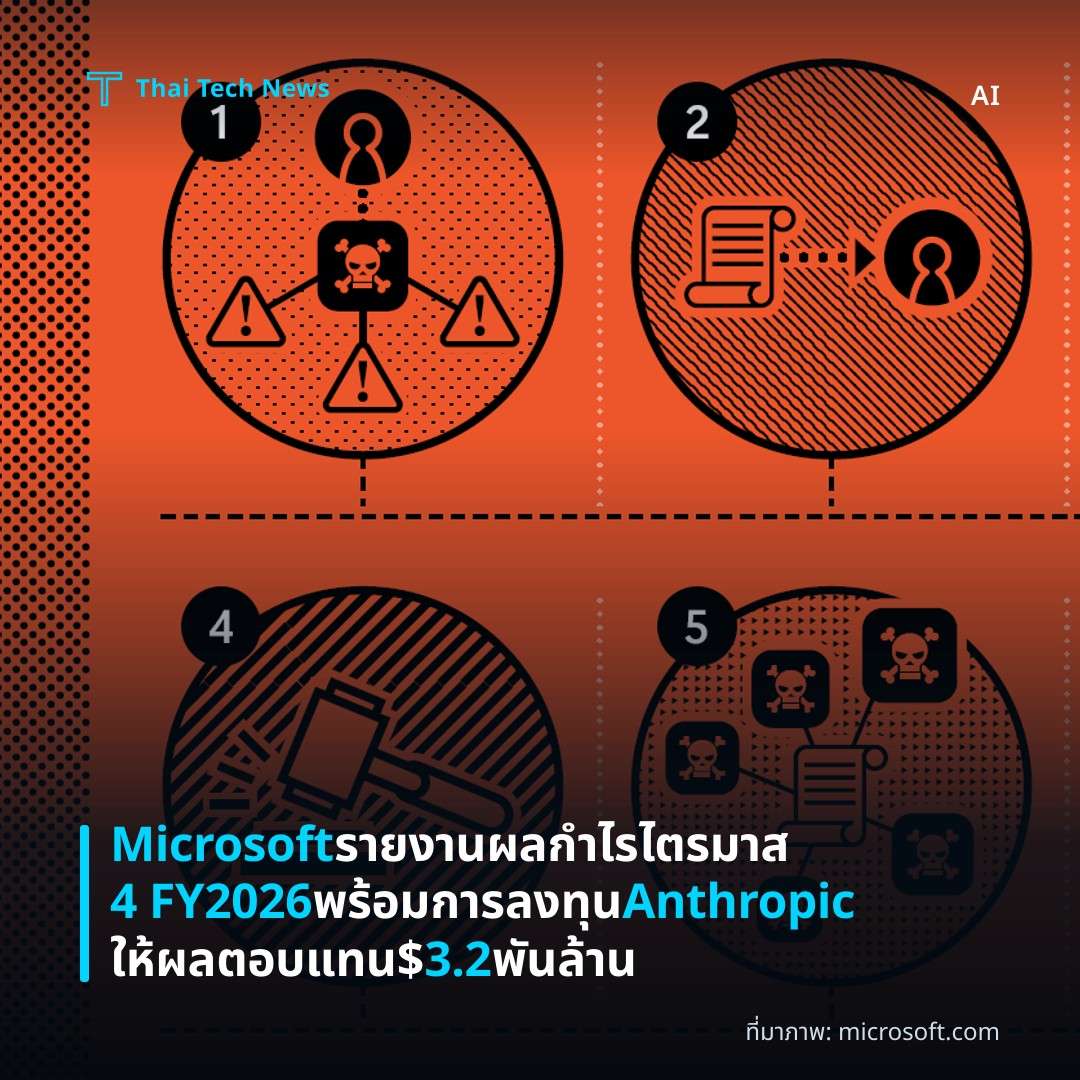 Microsoft รายงานผลกำไรไตรมาส 4 FY2026 พร้อมการลงทุ​น Anthropic ให้ผลตอบแทน $3.2 พันล้าน