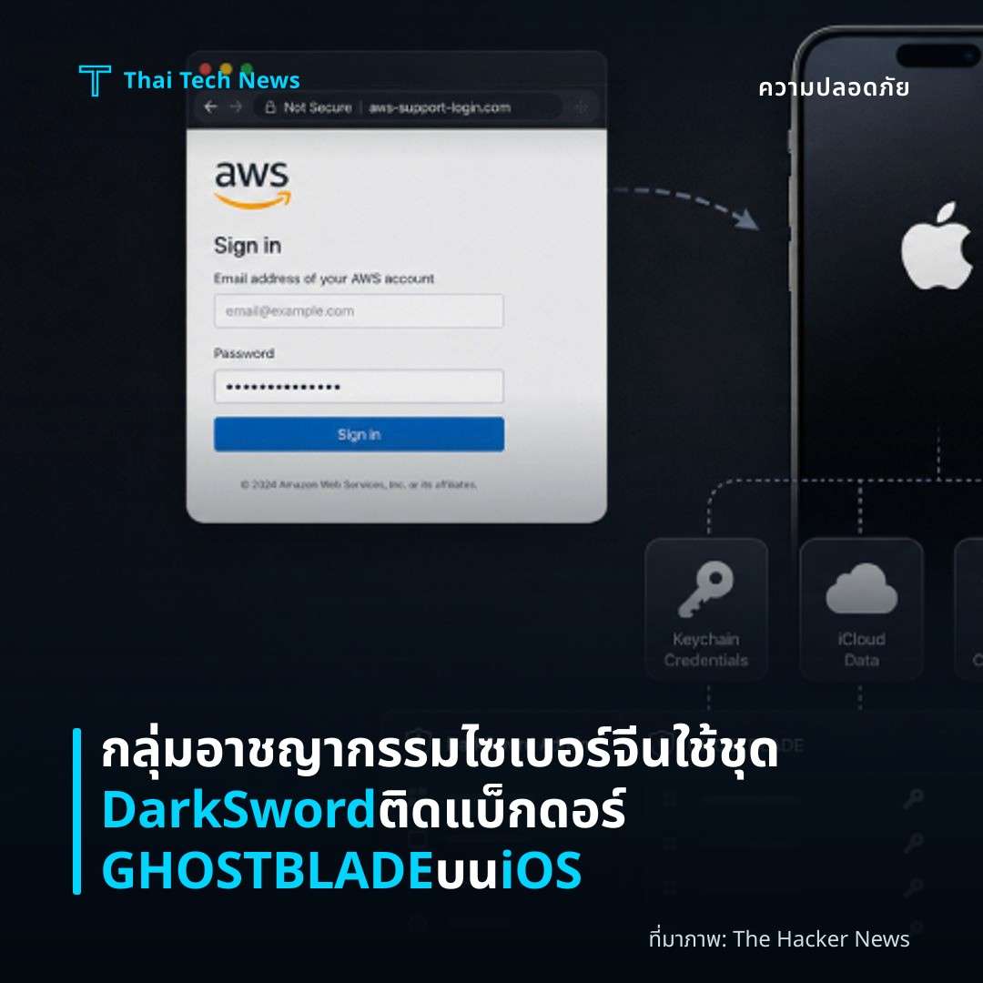 กลุ่มอาชญากรรมไซเบอร์จีนใช้ชุด DarkSword ติดแบ็กดอร์ GHOSTBLADE บน iOS