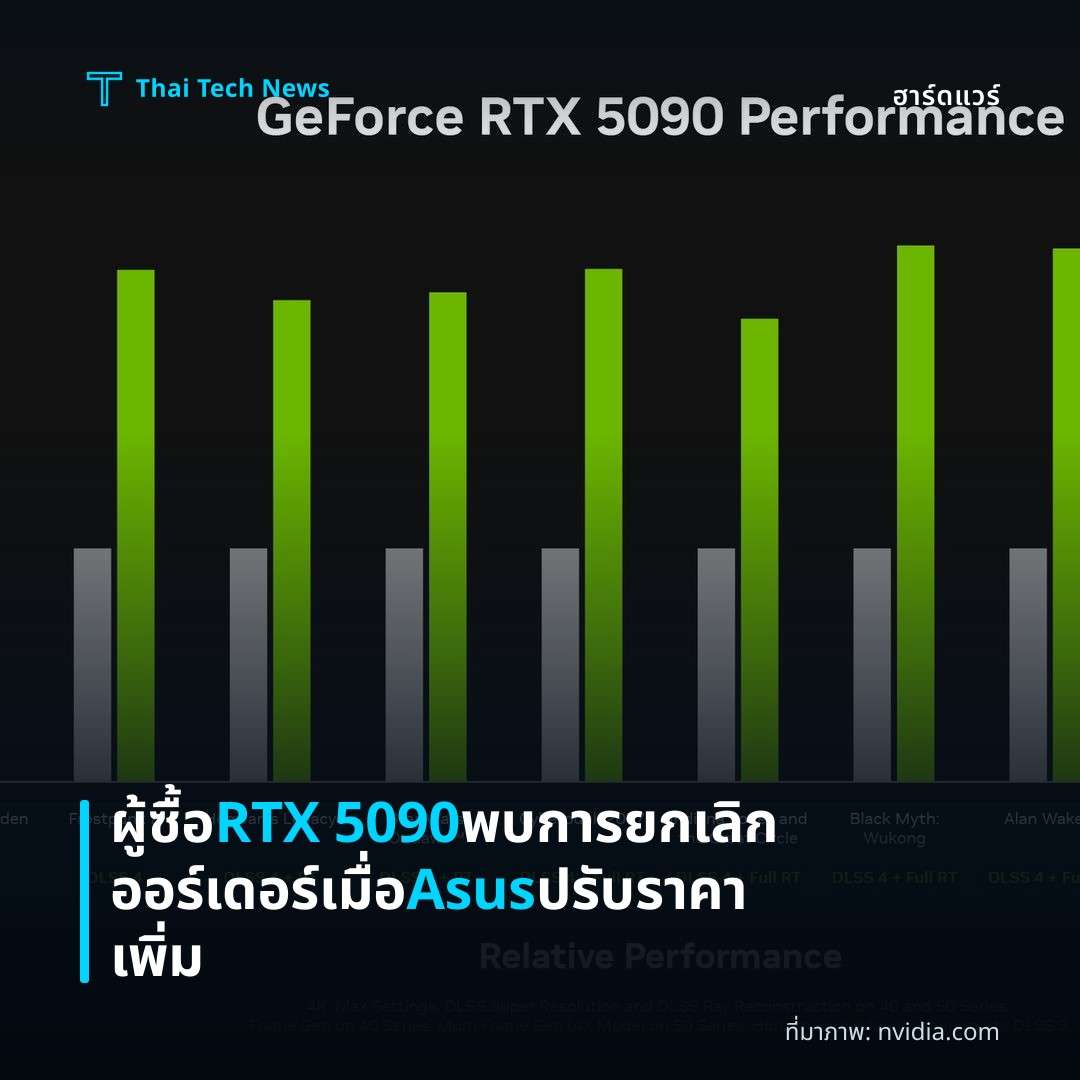 ผู้ซื้อ RTX 5090 พบการยกเลิกออร์เดอร์เมื่อ Asus ปรับราคาเพิ่ม