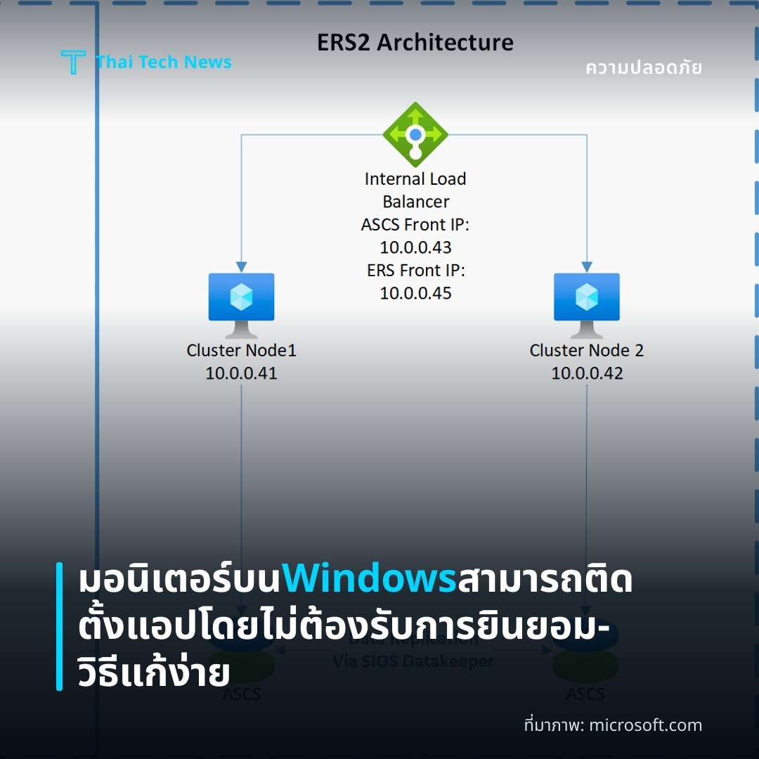 มอนิเตอร์บน Windows สามารถติดตั้งแอปโดยไม่ต้องรับการยินยอม – วิธีแก้ง่าย