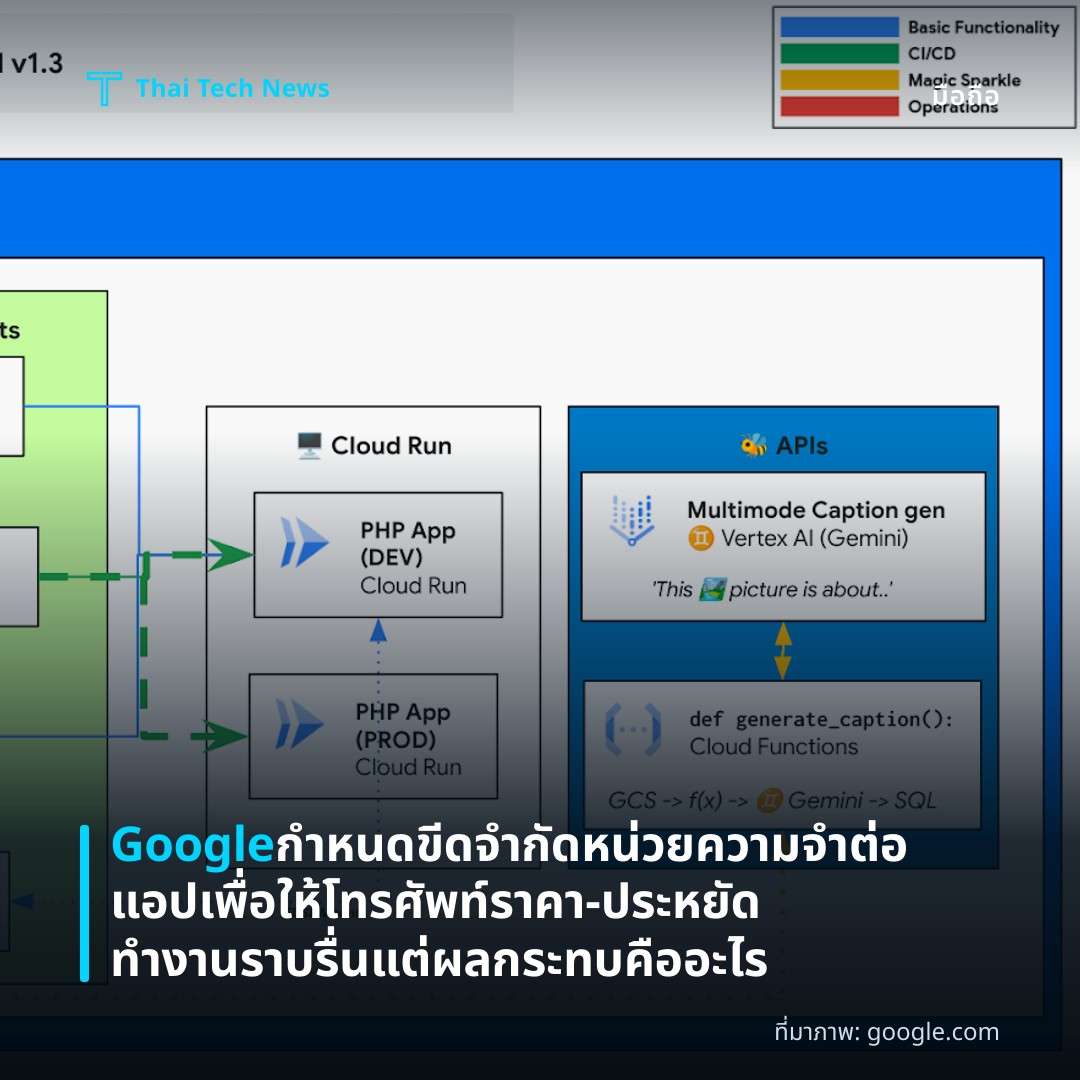 Google กำหนดขีดจำกัดหน่วยความจำต่อแอป เพื่อให้โทรศัพท์ราคา‑ประหยัดทำงานราบรื่น แต่ผลกระทบคืออะไร
