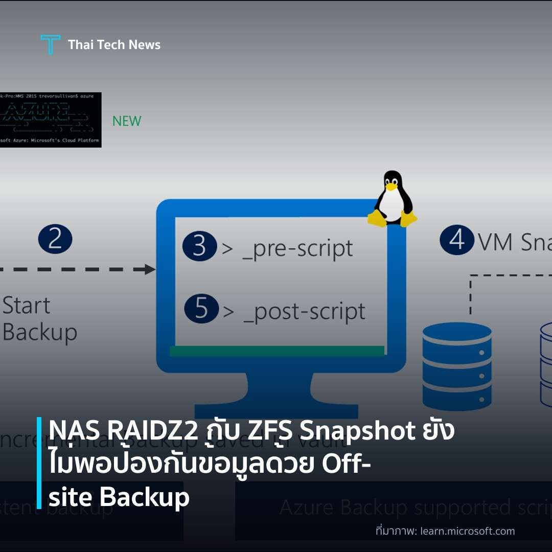 NAS RAIDZ2 กับ ZFS Snapshot ยังไม่พอ ป้องกันข้อมูลด้วย Off‑site Backup