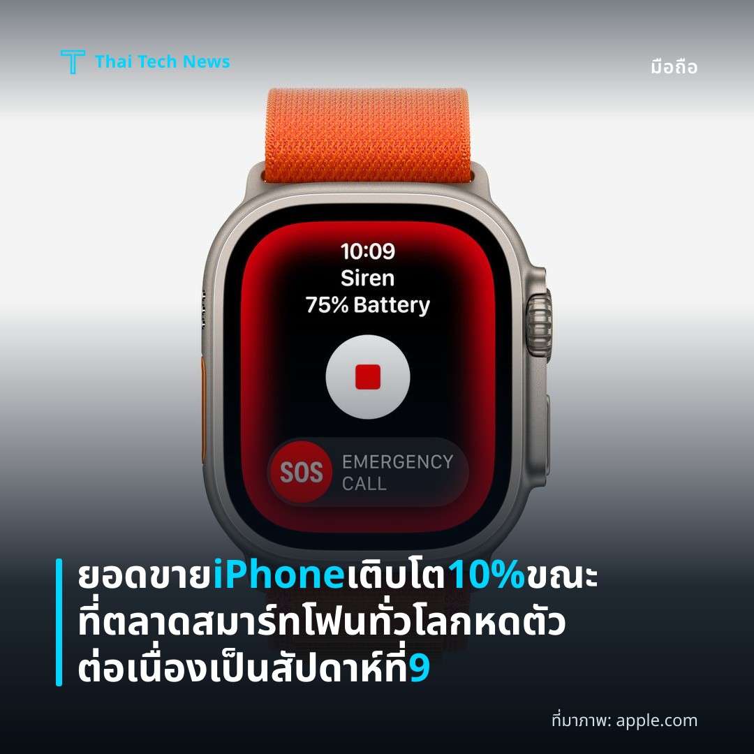 ยอดขาย iPhone เติบโต 10% ขณะที่ตลาดสมาร์ทโฟนทั่วโลกหดตัวต่อเนื่องเป็นสัปดาห์ที่ 9