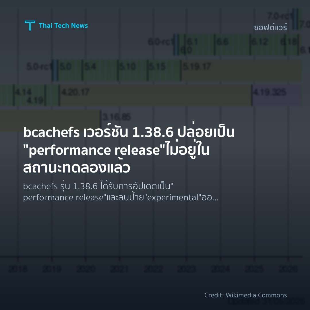 bcachefs เวอร์ชัน 1.38.6 ปล่อยเป็น “performance release” ไม่อยู่ในสถานะทดลองแล้ว