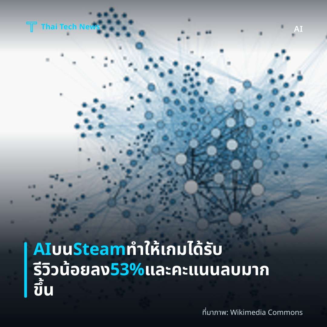 AI บน Steam ทำให้เกมได้รับรีวิวน้อยลง 53% และคะแนนลบมากขึ้น