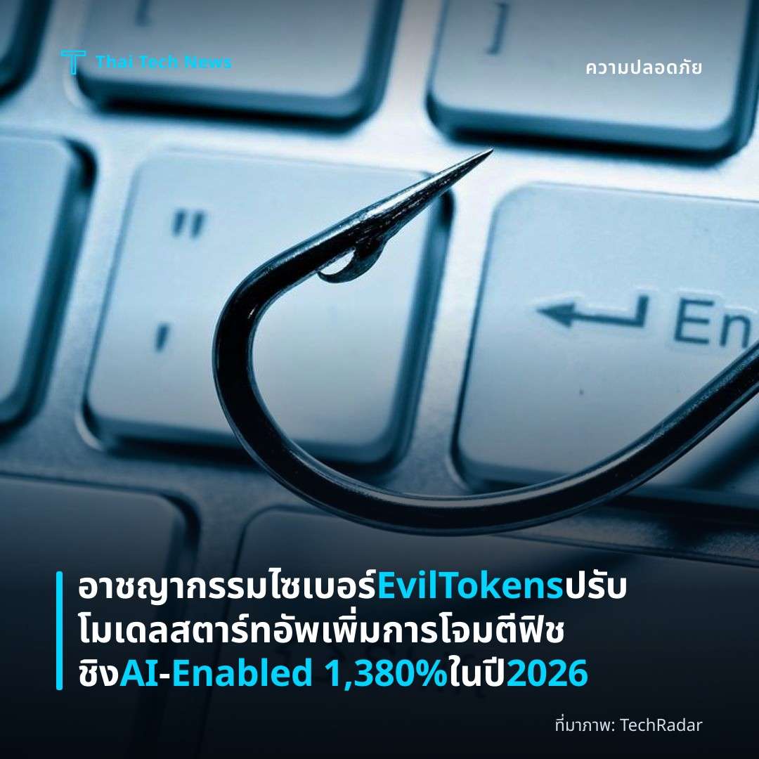 อาชญากรรมไซเบอร์ EvilTokens ปรับโมเดลสตาร์ทอัพ เพิ่มการโจมตีฟิชชิง AI‑Enabled 1,380% ในปี 2026