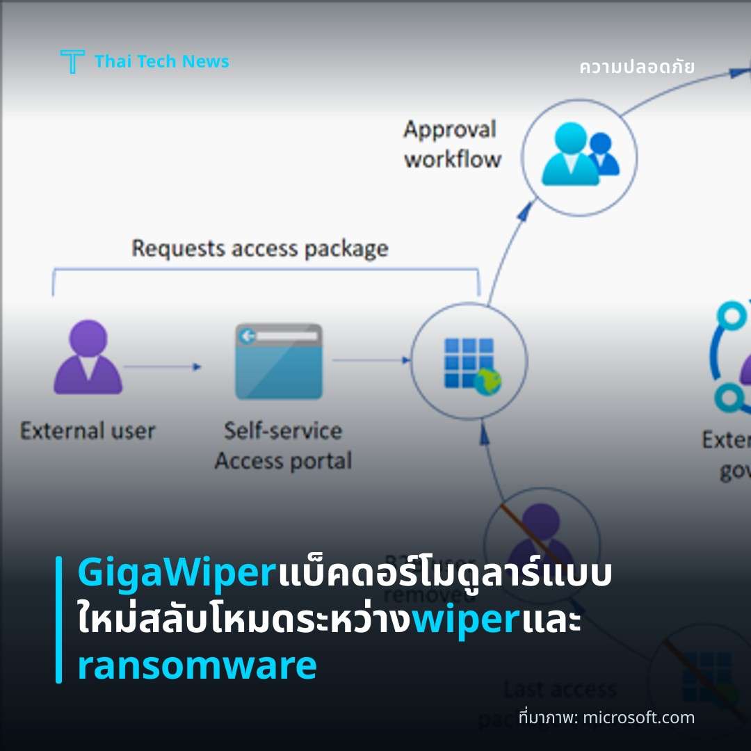 GigaWiper แบ็คดอร์โมดูลาร์แบบใหม่ สลับโหมดระหว่าง wiper และ ransomware