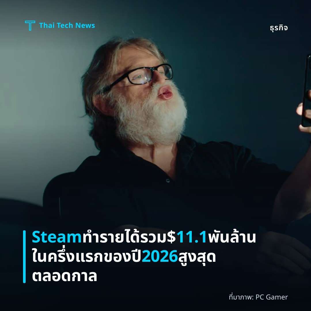 Steam ทำรายได้รวม $11.1 พันล้านในครึ่งแรกของปี 2026 สูงสุดตลอดกาล