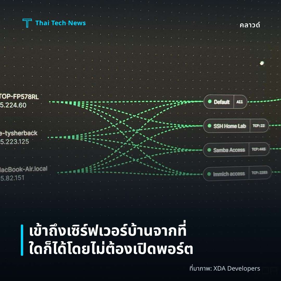 เข้าถึงเซิร์ฟเวอร์บ้านจากที่ใดก็ได้โดยไม่ต้องเปิดพอร์ต