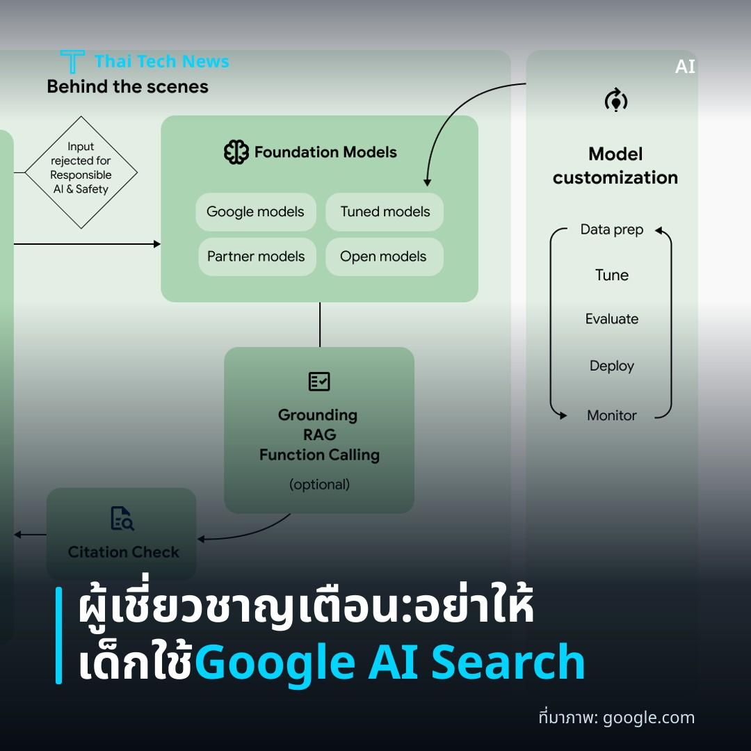 ผู้เชี่ยวชาญเตือน: อย่าให้เด็กใช้ Google AI Search