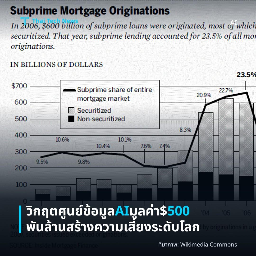 วิกฤตศูนย์ข้อมูล AI มูลค่า $500 พันล้าน สร้างความเสี่ยงระดับโลก