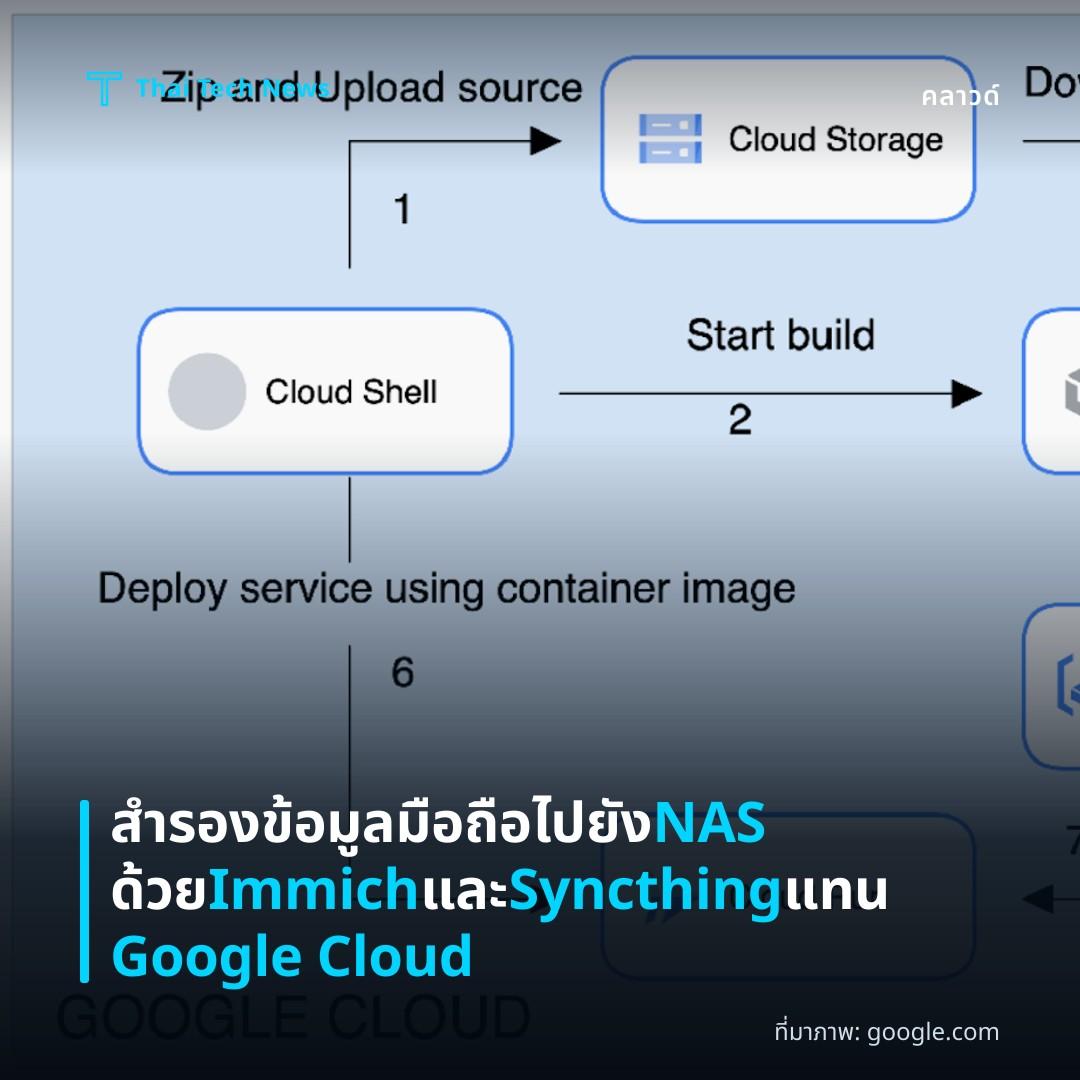 สำรองข้อมูลมือถือไปยัง NAS ด้วย Immich และ Syncthing แทน Google Cloud