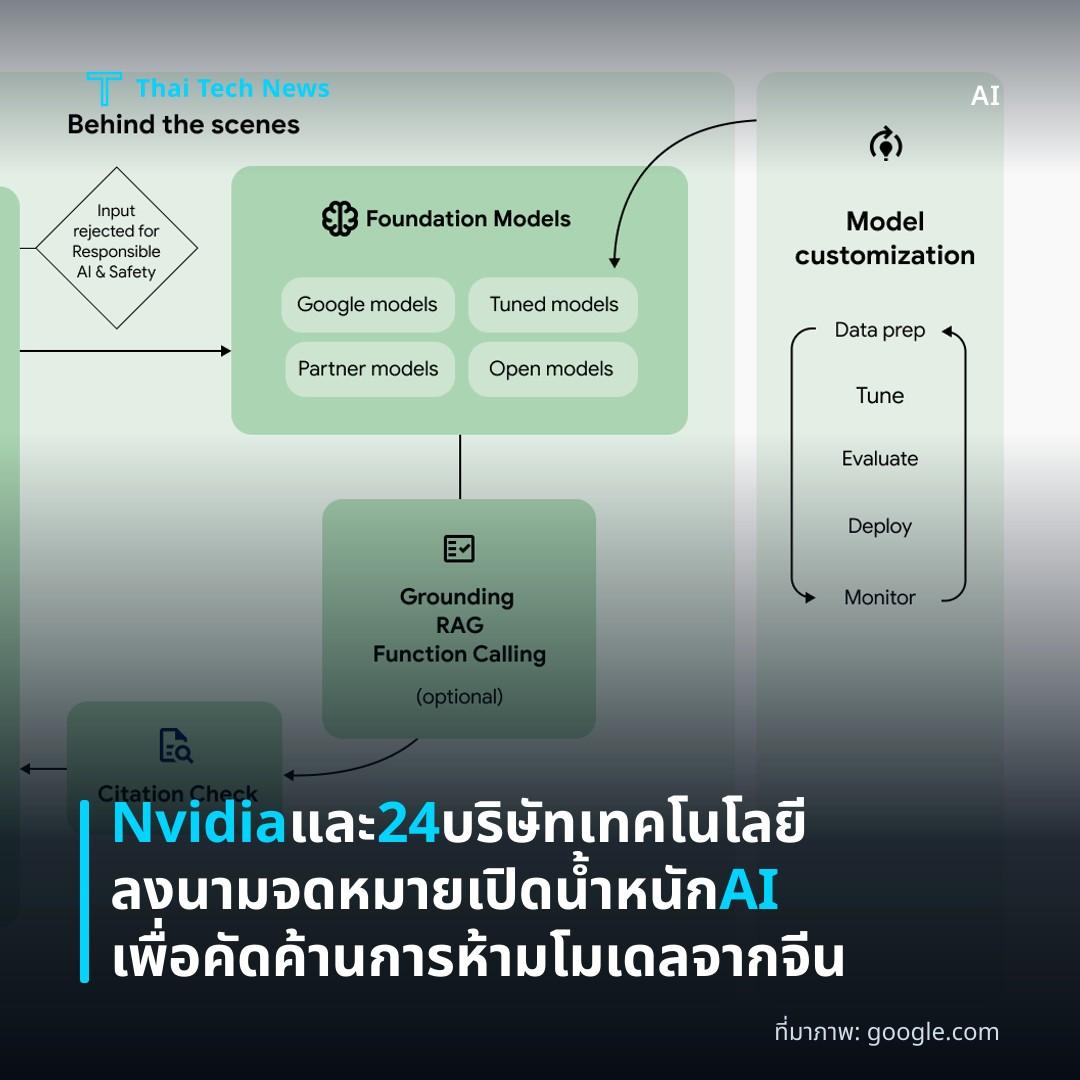Nvidia และ 24 บริษัทเทคโนโลยีลงนามจดหมายเปิดน้ำหนัก AI เพื่อคัดค้านการห้ามโมเดลจากจีน