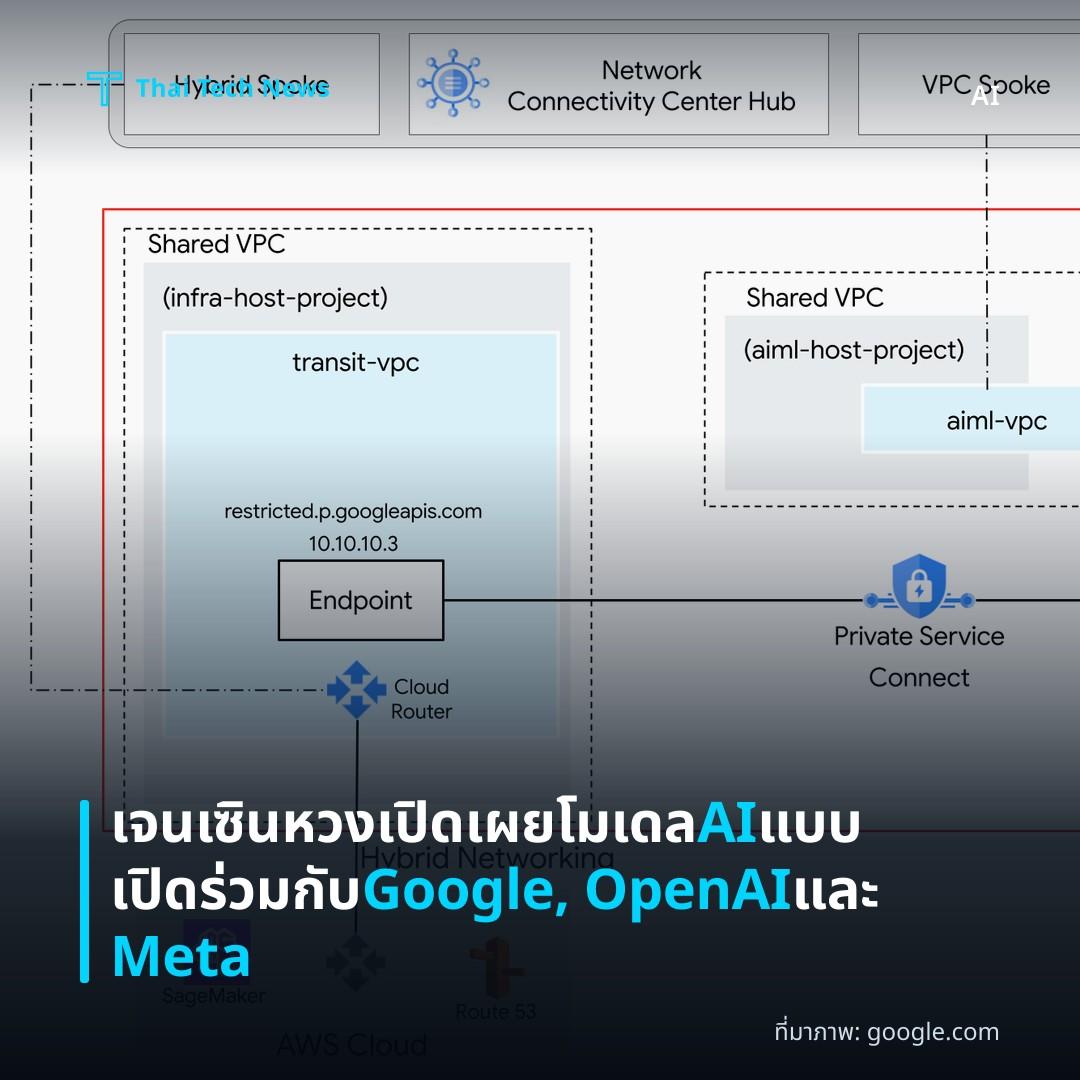เจนเซิน หวงเปิดเผยโมเดล AI แบบเปิดร่วมกับ Google, OpenAI และ Meta
