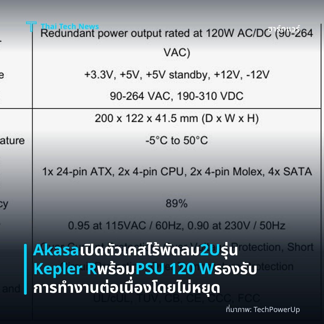 Akasa เปิดตัวเคสไร้พัดลม 2U รุ่น Kepler R พร้อม PSU 120 W รองรับการทำงานต่อเนื่องโดยไม่หยุด