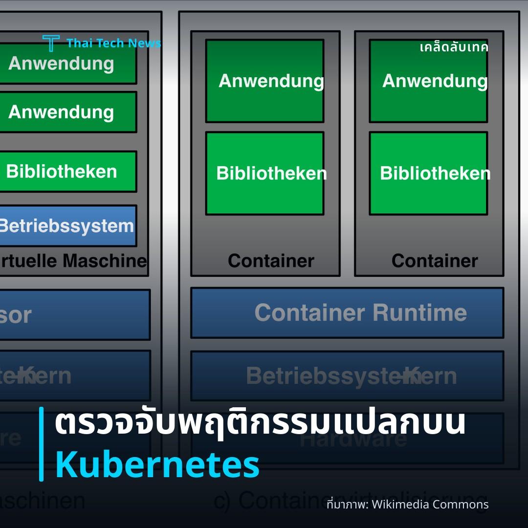 วิธีตั้งค่า Anomaly‑Detection สำหรับพฤติกรรมผู้ใช้ด้วย OpenTelemetry + Machine Learning บน Kubernetes อย่างปลอดภัย