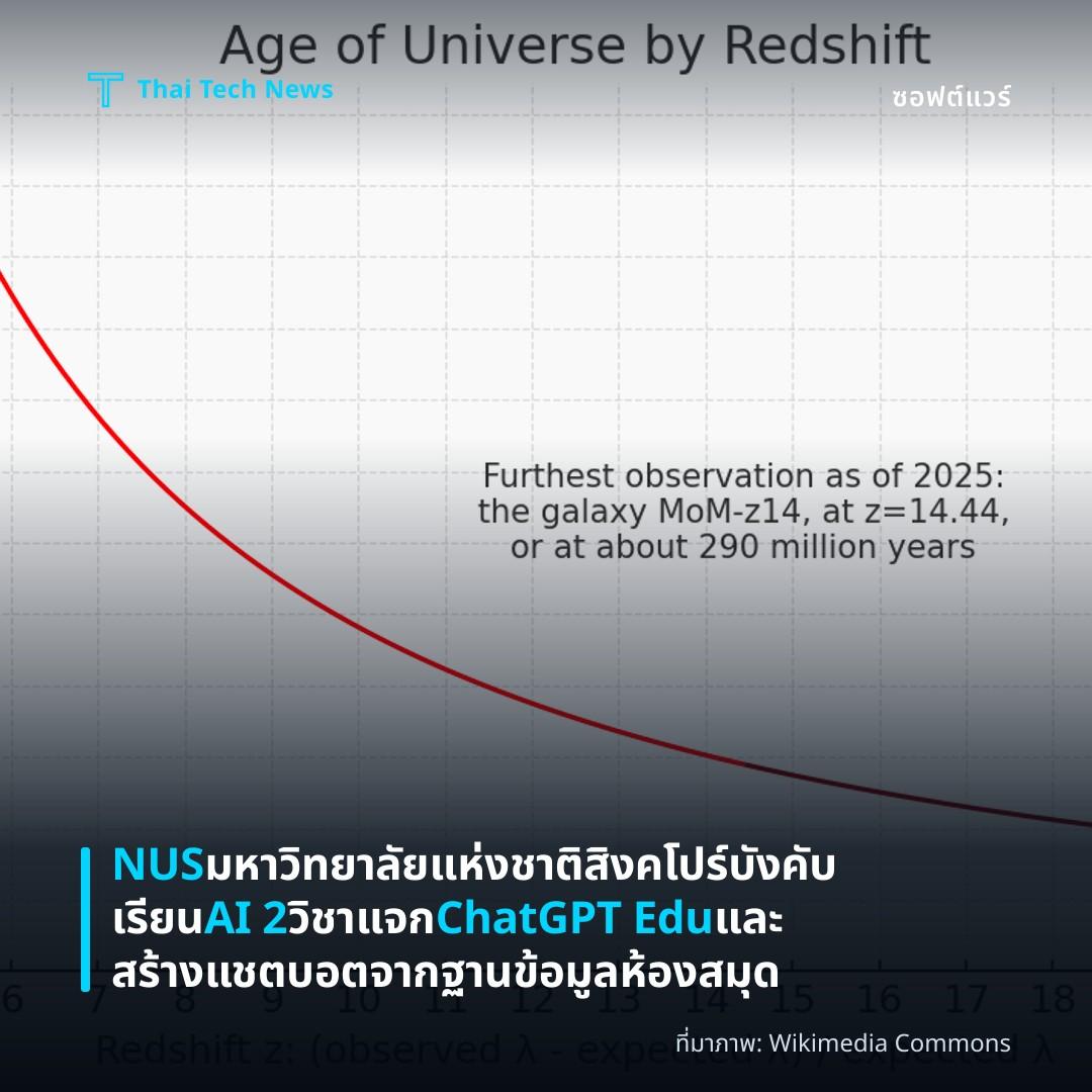NUS มหาวิทยาลัยแห่งชาติสิงคโปร์ บังคับเรียน AI 2 วิชา แจก ChatGPT Edu และสร้างแชตบอตจากฐานข้อมูลห้องสมุด