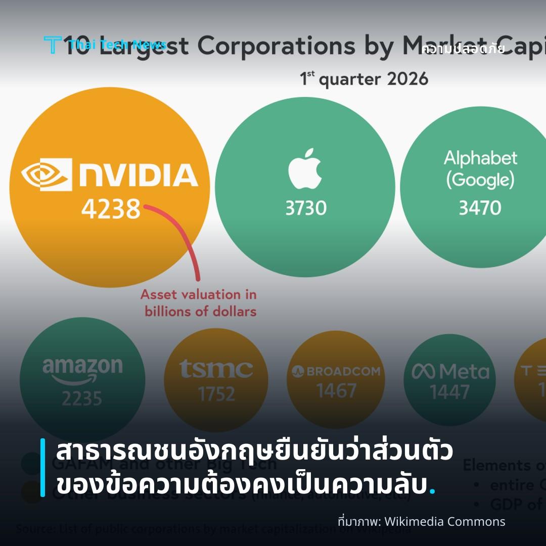 สาธารณชนอังกฤษยืนยันว่าส่วนตัวของข้อความต้องคงเป็นความลับ.