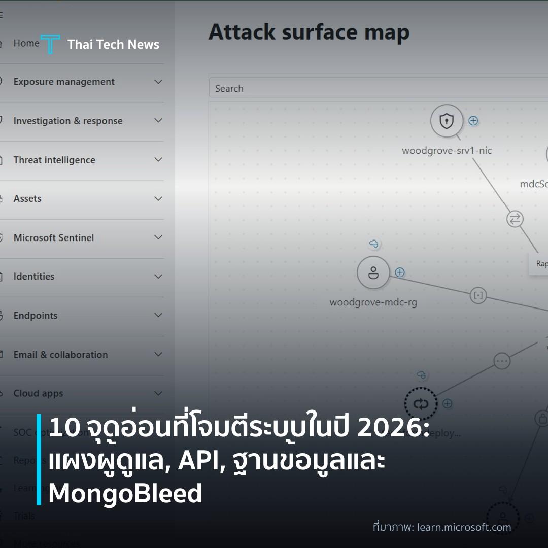 10 จุดอ่อนที่โจมตีระบบในปี 2026: แผงผู้ดูแล, API, ฐานข้อมูลและ MongoBleed