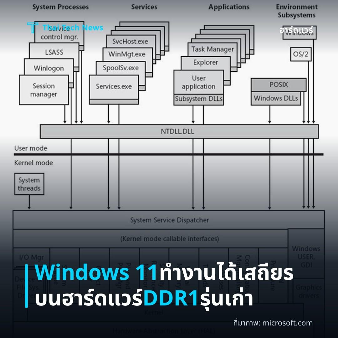 Windows 11 ทำงานได้เสถียรบนฮาร์ดแวร์ DDR1 รุ่นเก่า