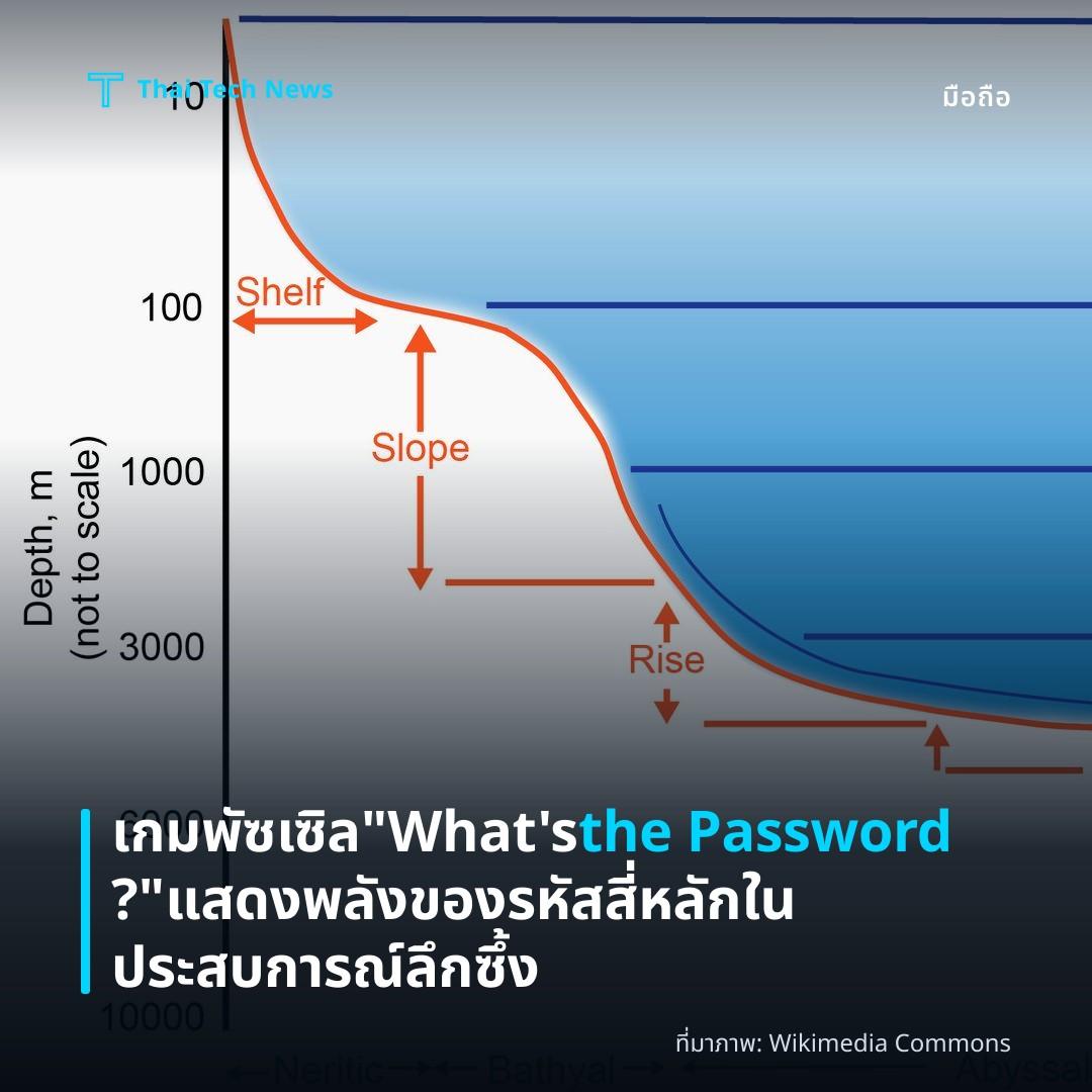 เกมพัซเซิล “What’s the Password?” แสดงพลังของรหัสสี่หลักในประสบการณ์ลึกซึ้ง