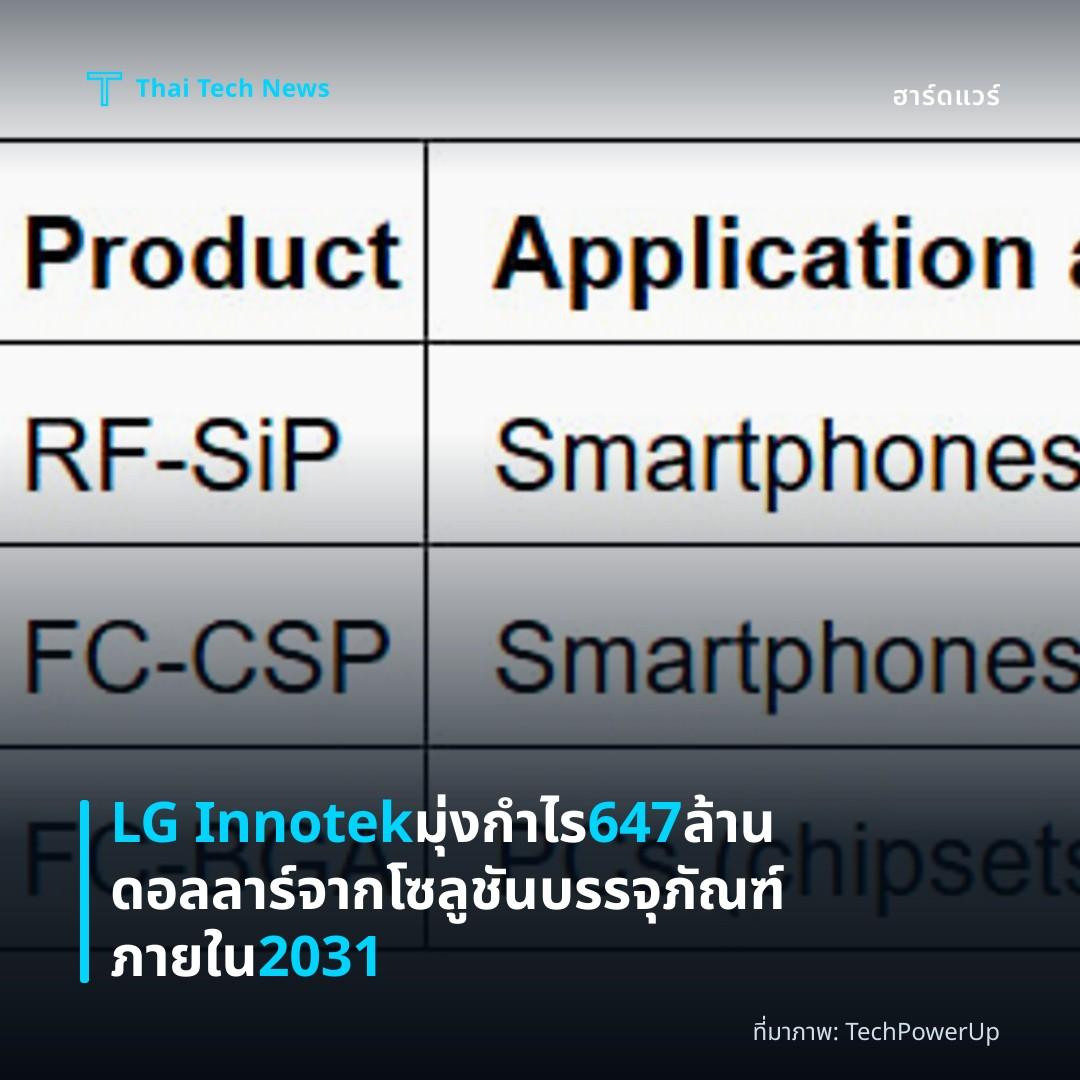 LG Innotek มุ่งกำไร 647 ล้านดอลลาร์จากโซลูชันบรรจุภัณฑ์ภายใน 2031