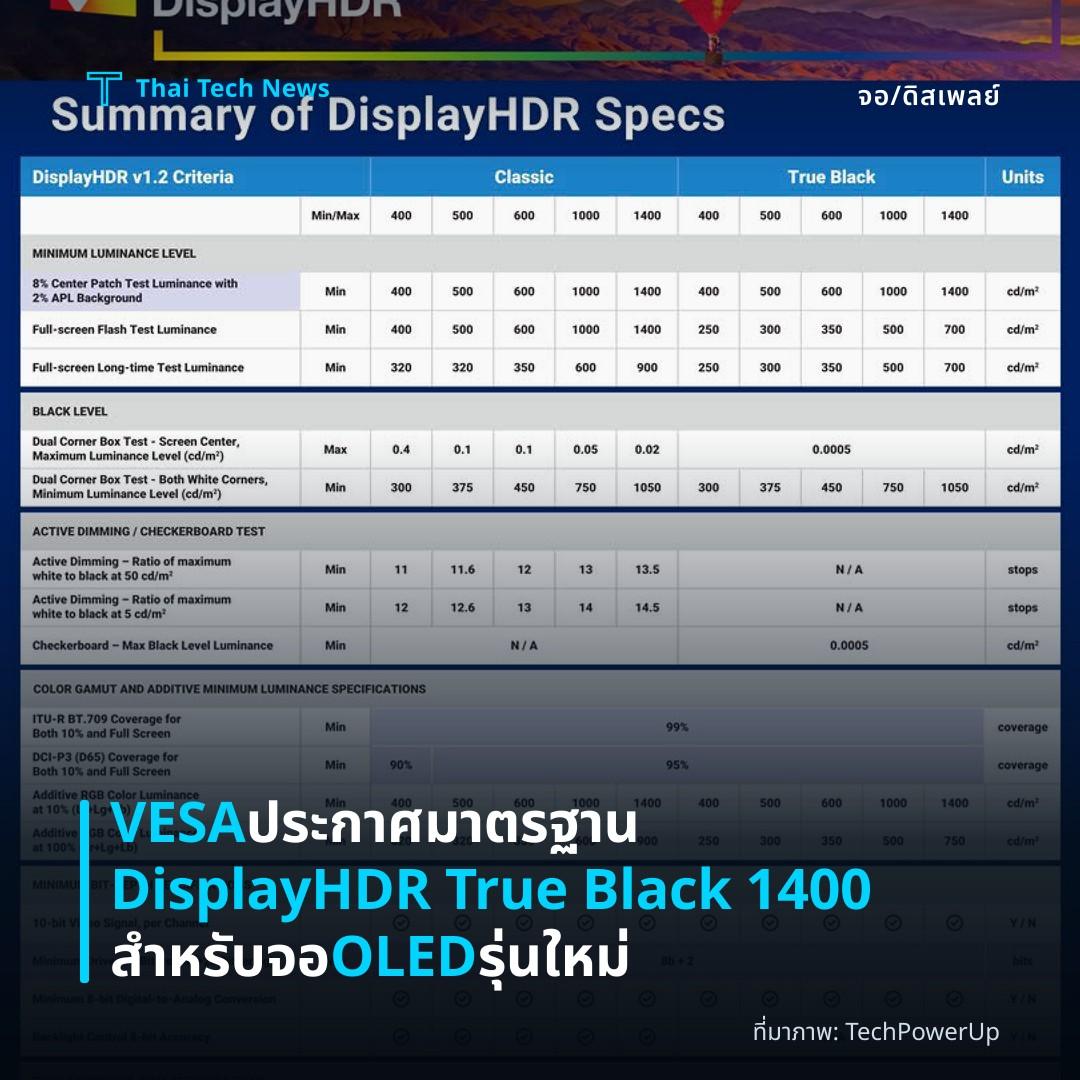 VESA ประกาศมาตรฐาน DisplayHDR True Black 1400 สำหรับจอ OLED รุ่นใหม่