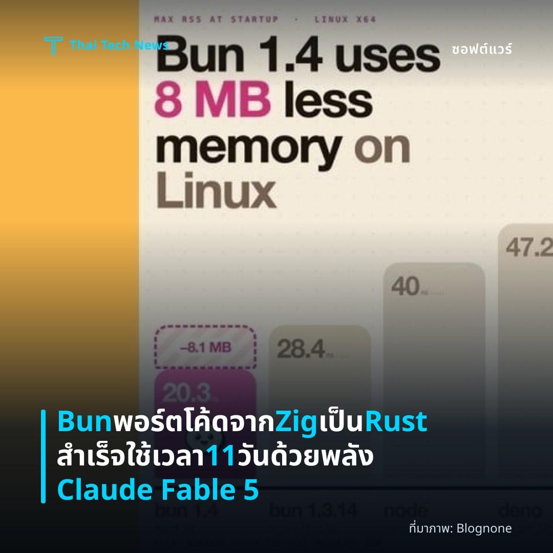 Bun พอร์ตโค้ดจาก Zig เป็น Rust สำเร็จ ใช้เวลา 11 วัน ด้วยพลัง Claude Fable 5