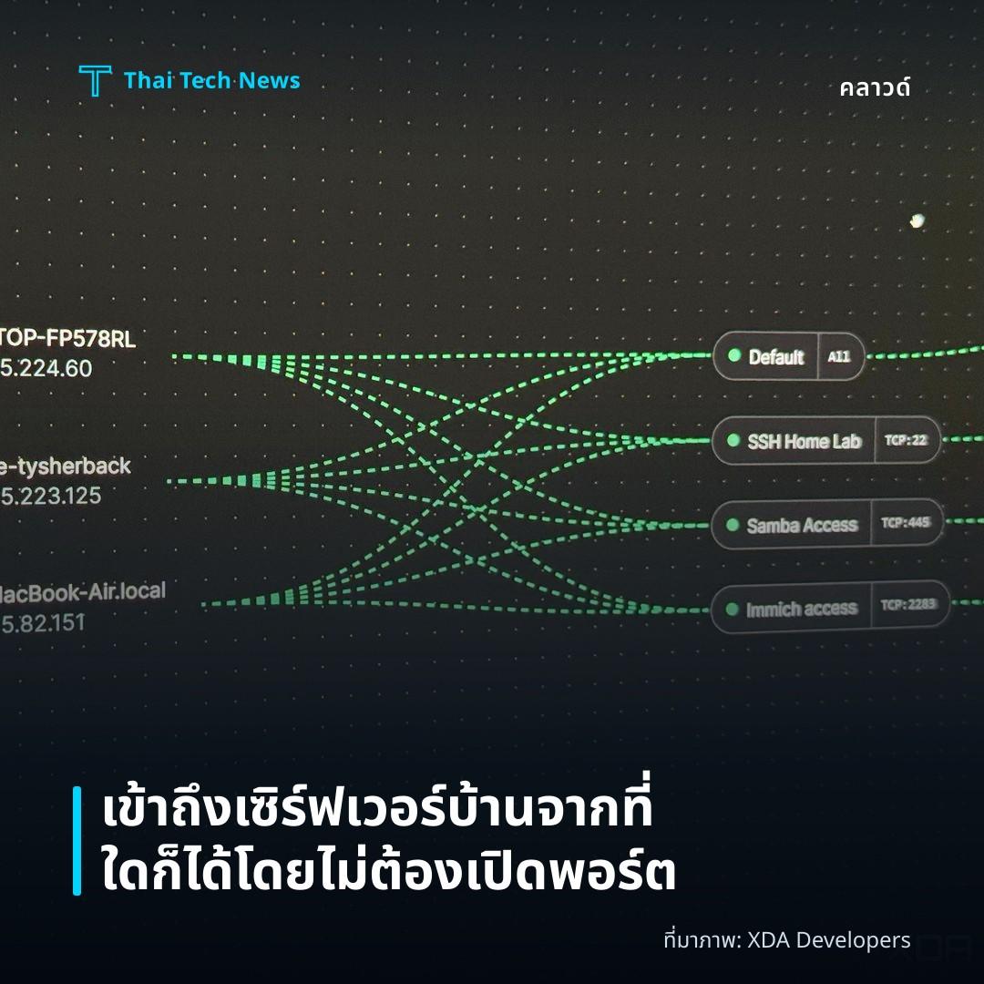 เข้าถึงเซิร์ฟเวอร์บ้านจากที่ใดก็ได้โดยไม่ต้องเปิดพอร์ต