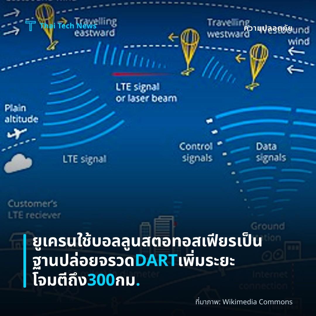 ยูเครนใช้บอลลูนสตอทอสเฟียรเป็นฐานปล่อยจรวด DART เพิ่มระยะโจมตีถึง 300 กม.