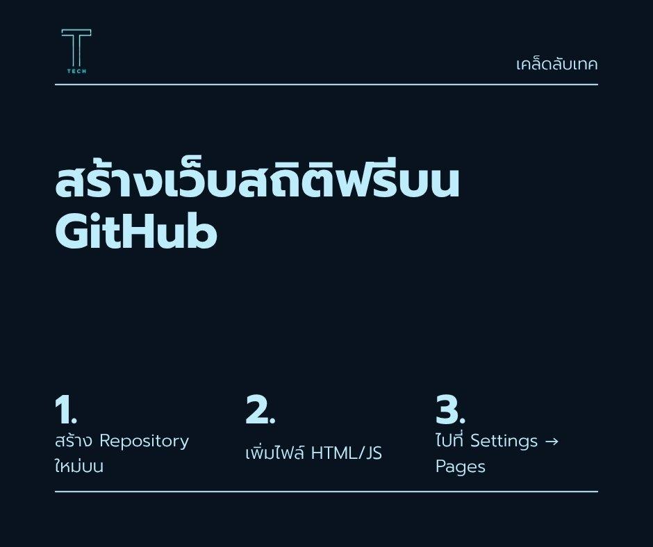 วิธีสร้างเว็บไซต์สถิติโดยใช้ GitHub Pages ฟรี