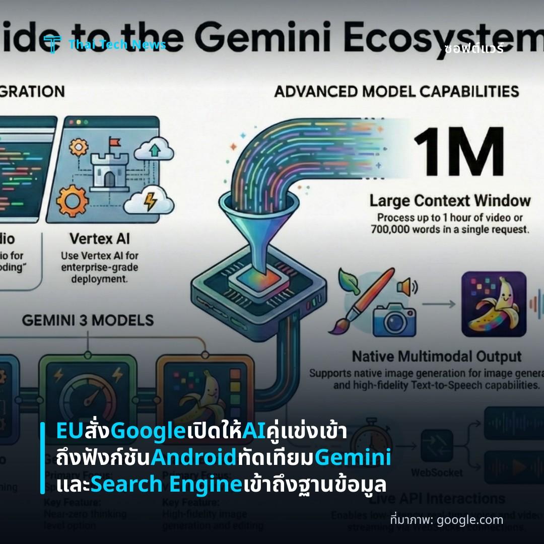 EU สั่ง Google เปิดให้ AI คู่แข่งเข้าถึงฟังก์ชัน Android ทัดเทียม Gemini และ Search Engine เข้าถึงฐานข้อมูล