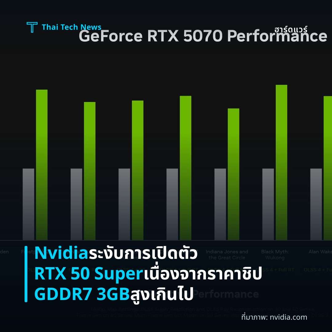 Nvidia ระงับการเปิดตัว RTX 50 Super เนื่องจากราคาชิป GDDR7 3GB สูงเกินไป