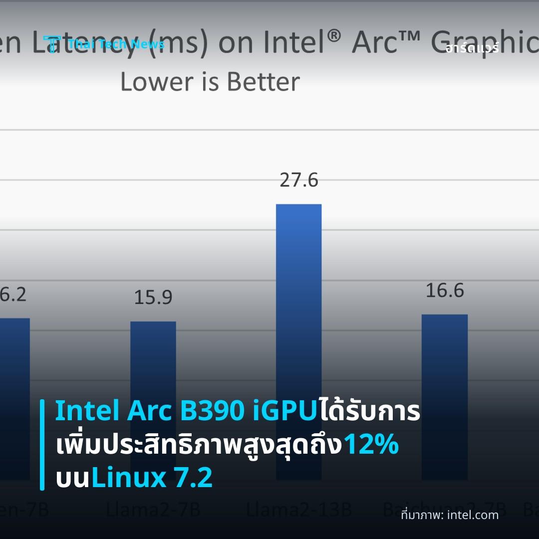 Intel Arc B390 iGPU ได้รับการเพิ่มประสิทธิภาพสูงสุดถึง 12% บน Linux 7.2