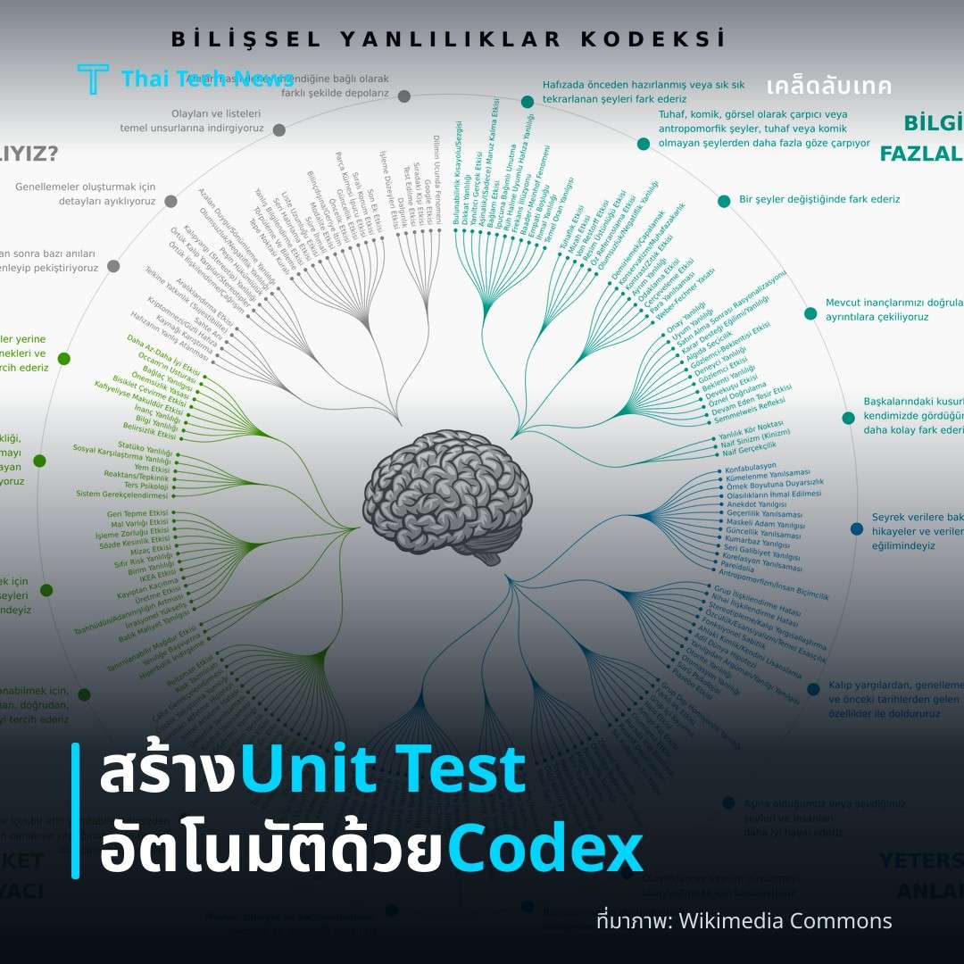 วิธีสร้าง Unit Test อัตโนมัติโดยใช้ OpenAI Codex กับโครงการ Python อย่างปลอดภัย