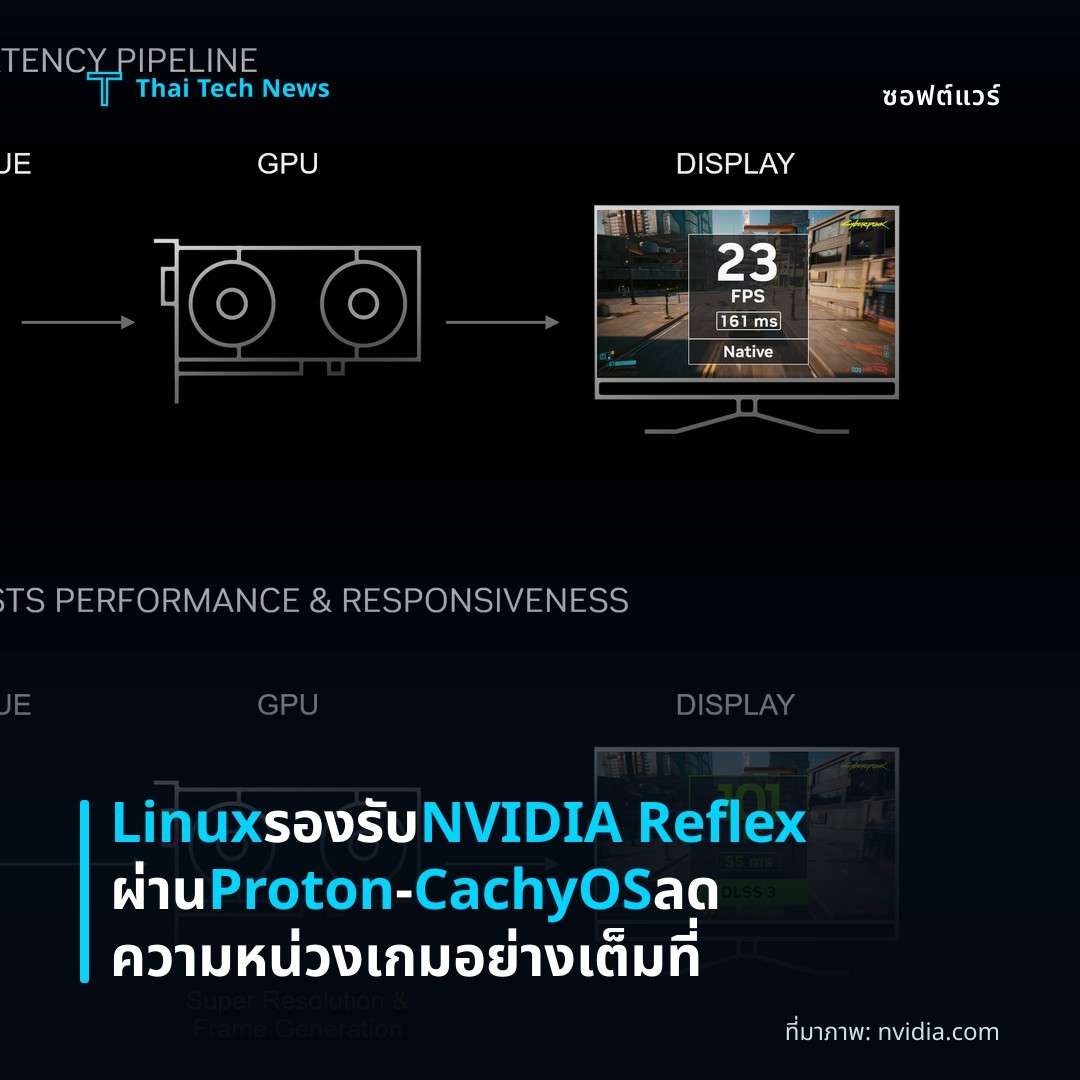 Linux รองรับ NVIDIA Reflex ผ่าน Proton‑CachyOS ลดความหน่วงเกมอย่างเต็มที่