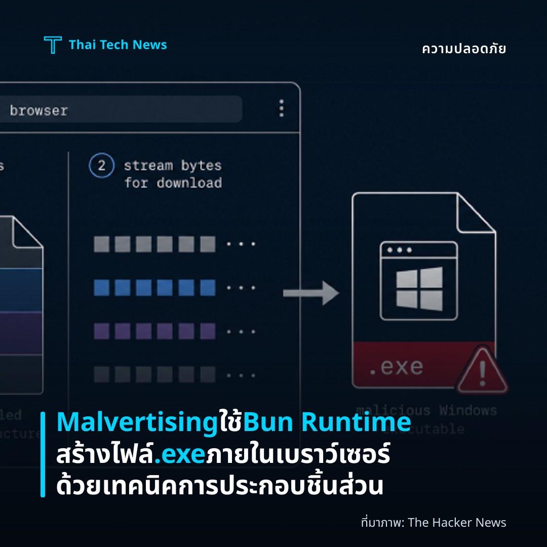 Malvertising ใช้ Bun Runtime สร้างไฟล์ .exe ภายในเบราว์เซอร์ด้วยเทคนิคการประกอบชิ้นส่วน