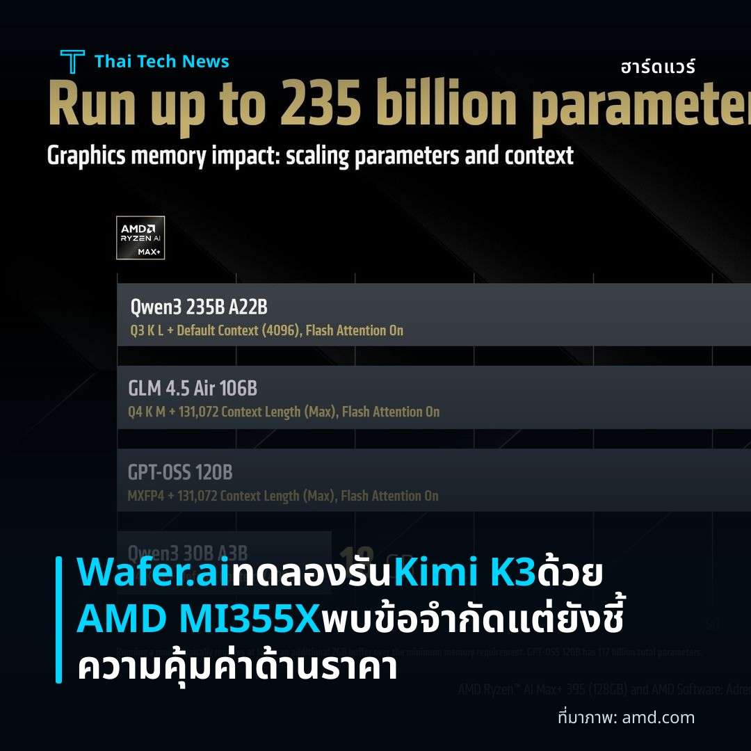 Wafer.ai ทดลองรัน Kimi K3 ด้วย AMD MI355X พบข้อจำกัด แต่ยังชี้ความคุ้มค่าด้านราคา