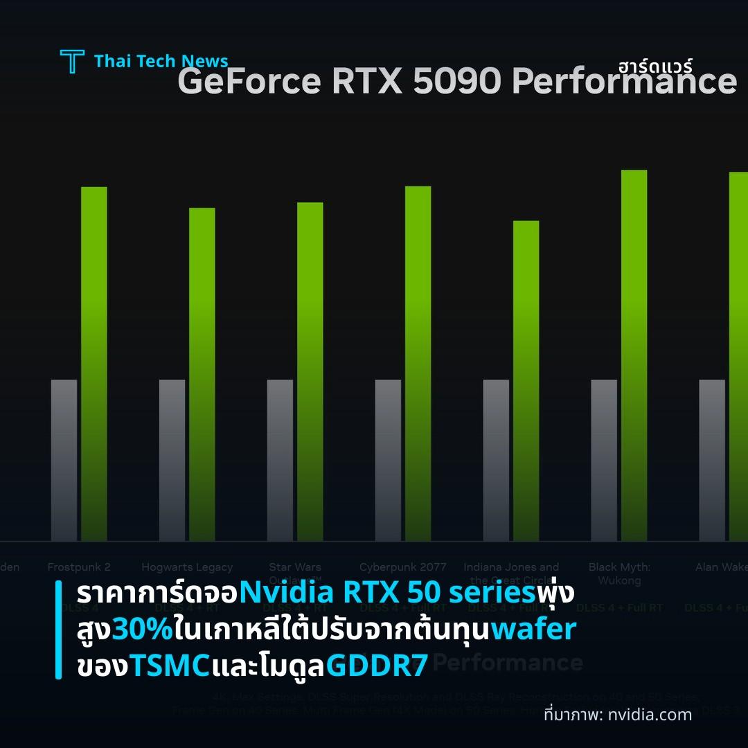 ราคาการ์ดจอ Nvidia RTX 50 series พุ่งสูง 30% ในเกาหลีใต้ ปรับจากต้นทุน wafer ของ TSMC และโมดูล GDDR7
