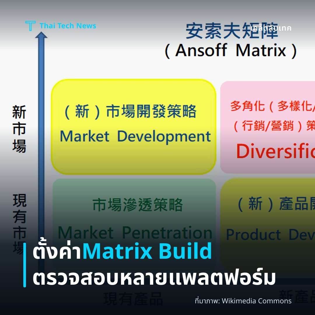 วิธีตั้งค่า GitHub Actions Matrix Build เพื่อตรวจสอบความเข้ากันได้ของแอปหลายแพลตฟอร์มอย่างปลอดภัย