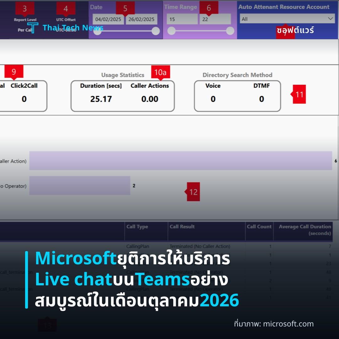 Microsoft ยุติการให้บริการ Live chat บน Teams อย่างสมบูรณ์ในเดือนตุลาคม 2026