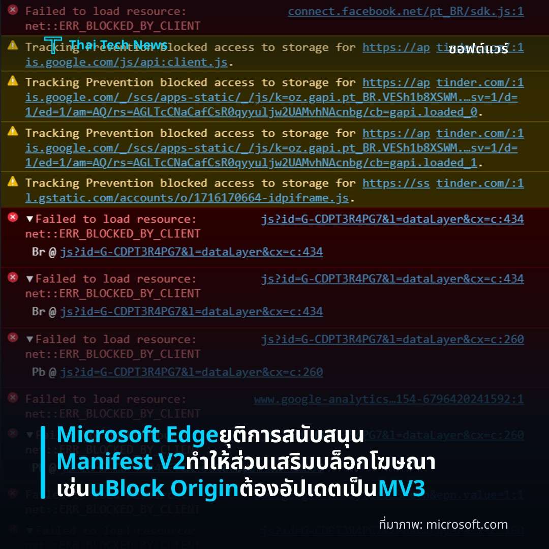 Microsoft Edge ยุติการสนับสนุน Manifest V2 ทำให้ส่วนเสริมบล็อกโฆษณาเช่น uBlock Origin ต้องอัปเดตเป็น MV3
