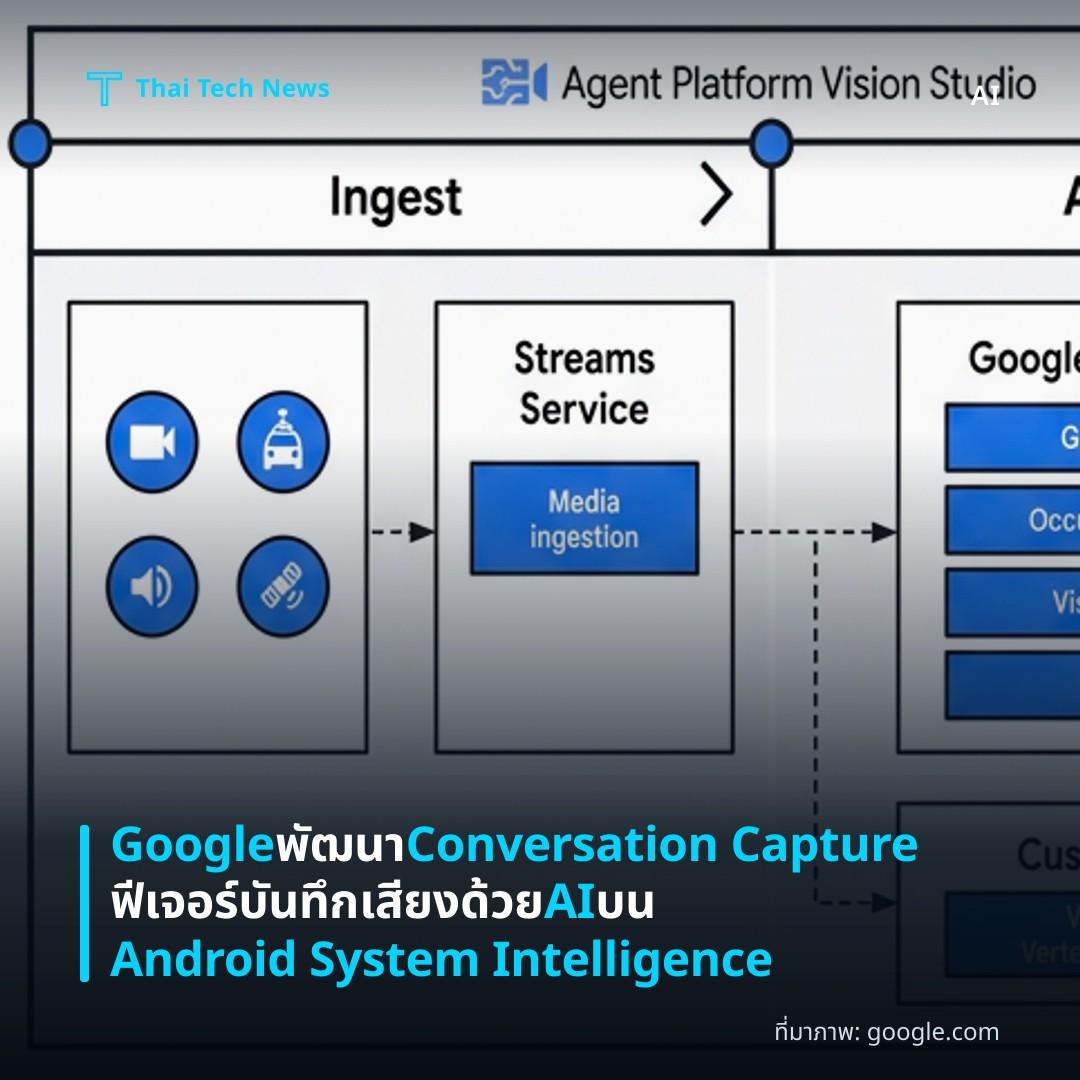 Google พัฒนา Conversation Capture ฟีเจอร์บันทึกเสียงด้วย AI บน Android System Intelligence
