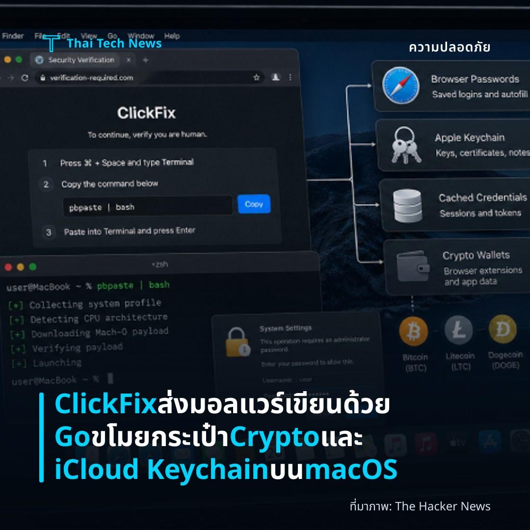 ClickFix ส่งมอลแวร์เขียนด้วย Go ขโมยกระเป๋า Crypto และ iCloud Keychain บน macOS