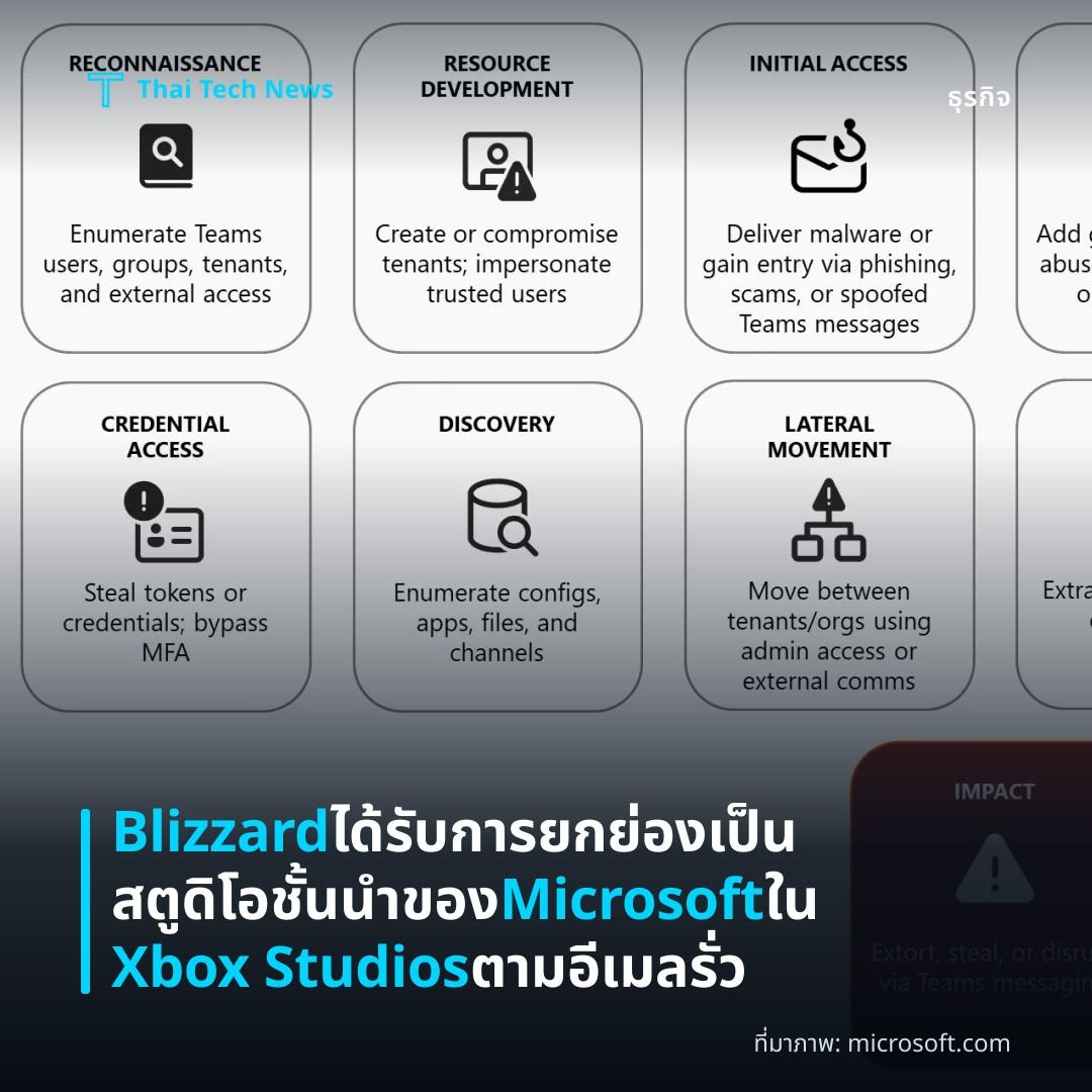 Blizzard ได้รับการยกย่องเป็นสตูดิโอชั้นนำของ Microsoft ใน Xbox Studios ตามอีเมลรั่ว