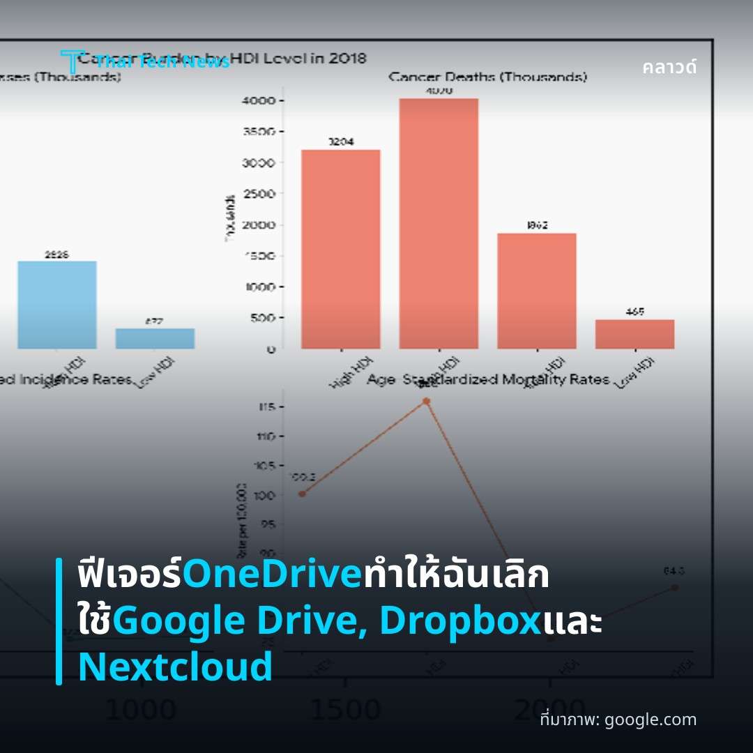 ฟีเจอร์ OneDrive ทำให้ฉันเลิกใช้ Google Drive, Dropbox และ Nextcloud